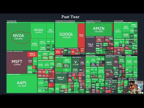 Investing Secrets: Lump Sum vs. Dollar Cost Averaging