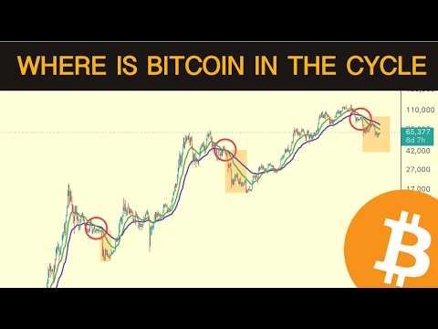 Where Is Bitcoin In the Cycle? EMA Crossover Analysis